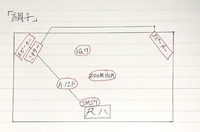 【調子の機材配置】